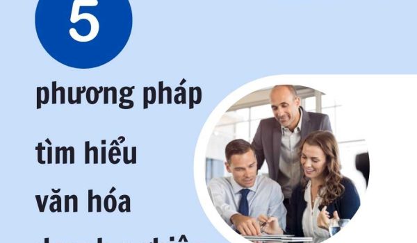Van hoa doanh nghiep